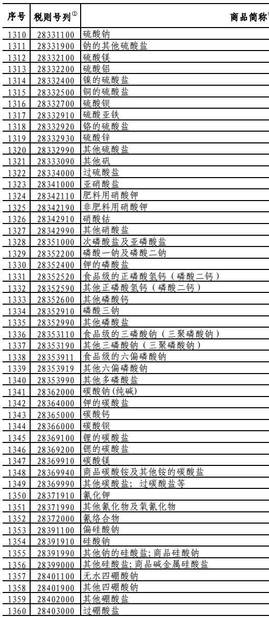 中方回怼美再加关税，数百项化学品受影响