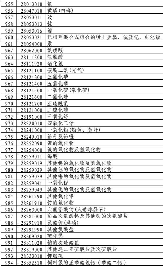 中方回怼美再加关税，数百项化学品受影响