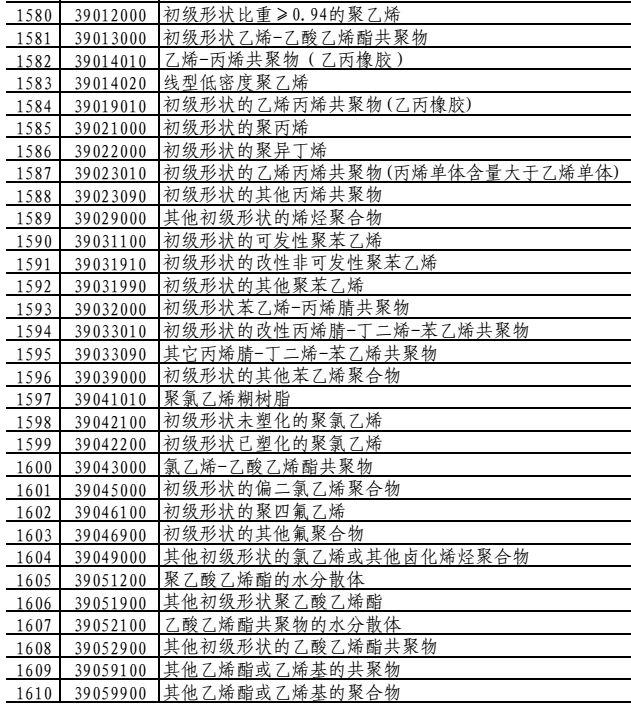 中方回怼美再加关税，数百项化学品受影响