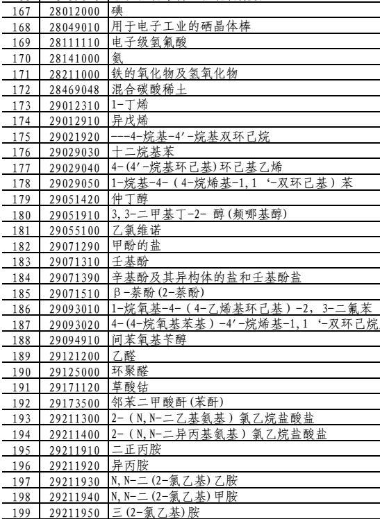 中方回怼美再加关税，数百项化学品受影响