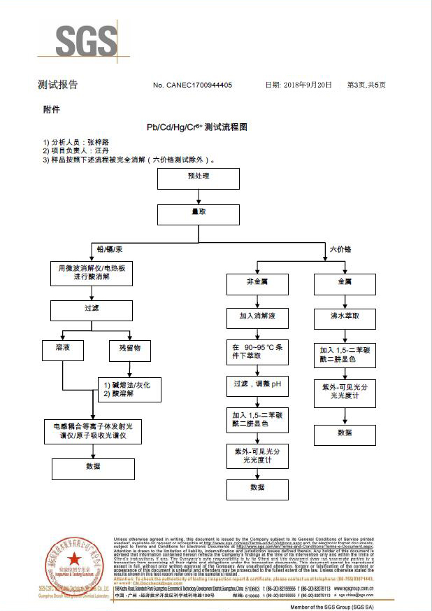 碱蚀剂SGS