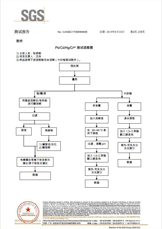 低温抛光剂SGS