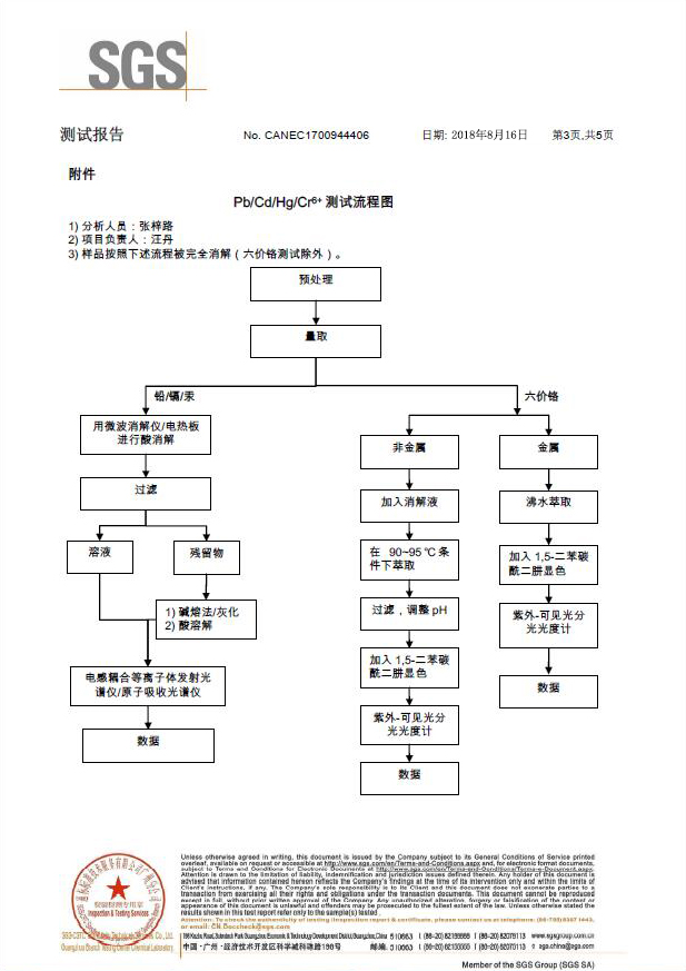除蜡水SGS