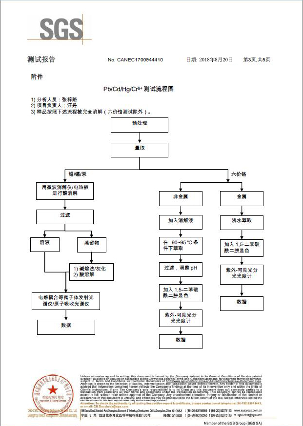 出光剂SGS