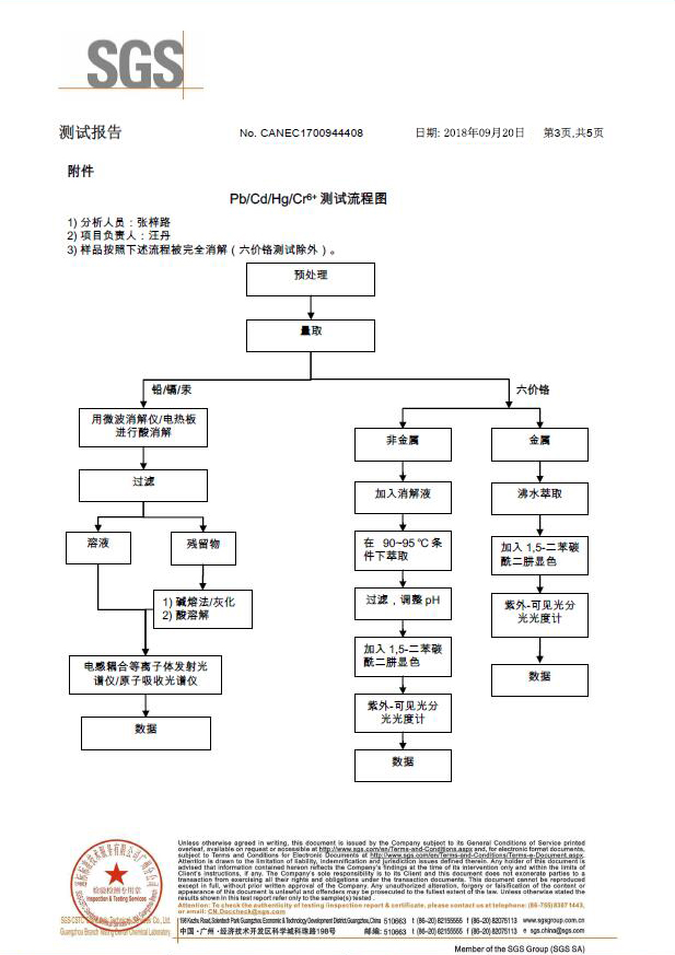 立式专用除油剂SGS